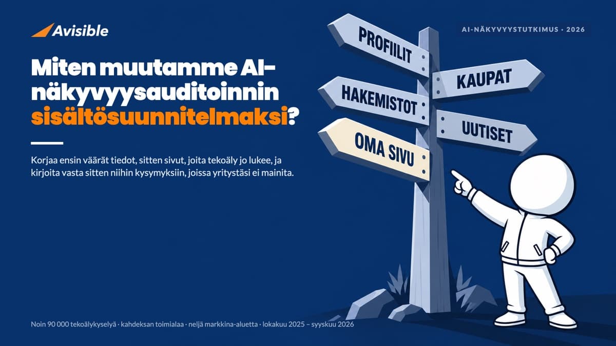 Miten muutamme AI-näkyvyysauditoinnin sisältösuunnitelmaksi?
