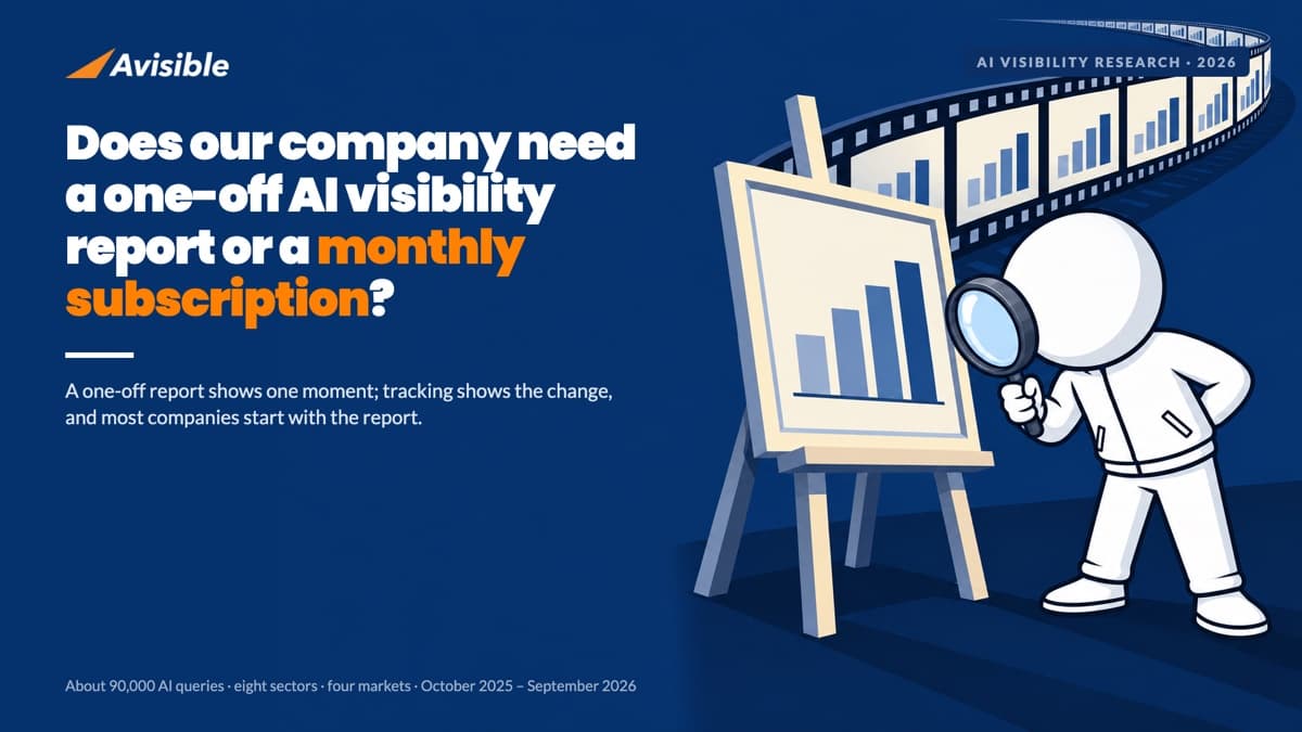 Does our company need a one-off AI visibility report or a monthly subscription?